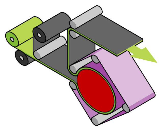 process - belt calender