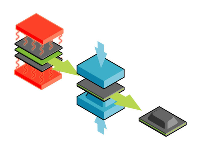 process - cold thermoforming