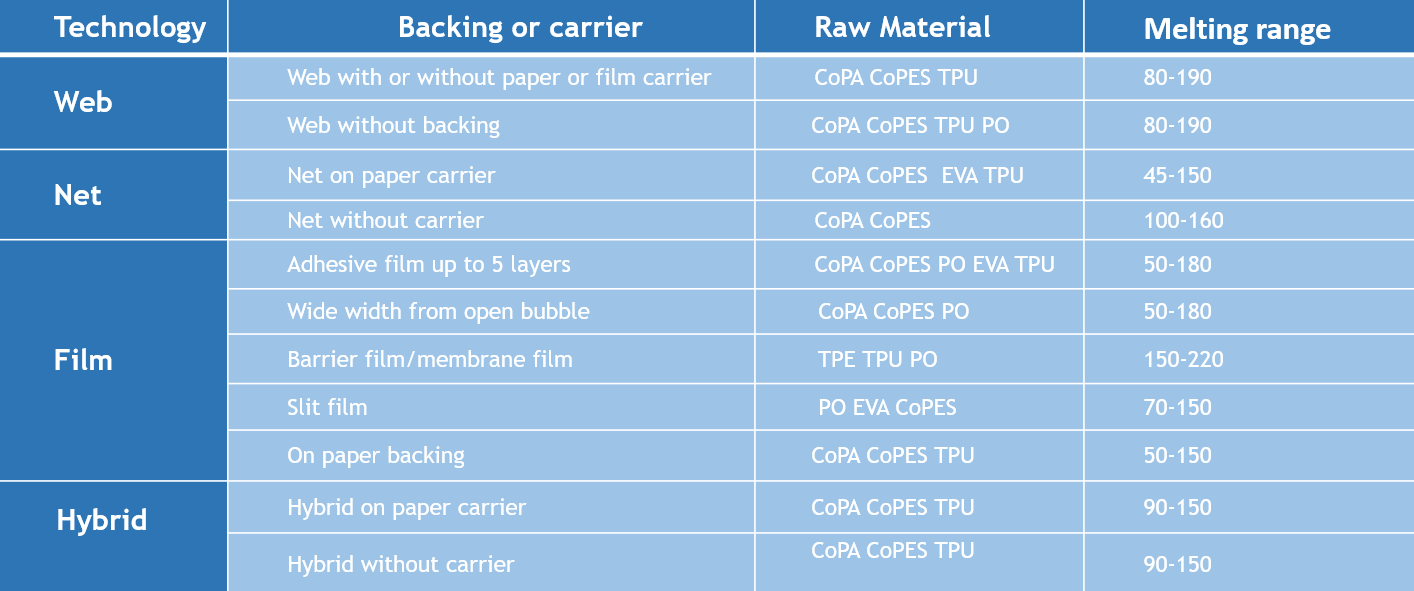 Hotmelt adhesive specification table