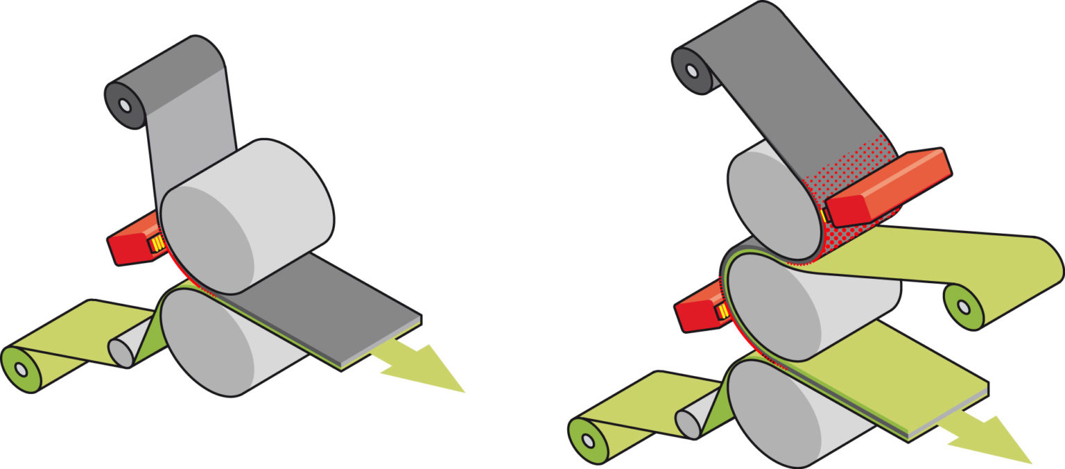What you need to know on flame lamination and dry adhesive lamination