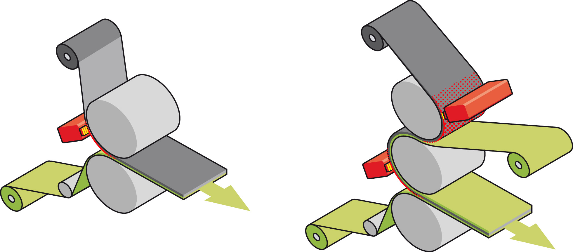 What you need to know on flame lamination and dry adhesive lamination