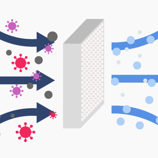 Air filtration and purification for virus protection and PM 2.5 particles